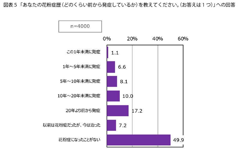 表5