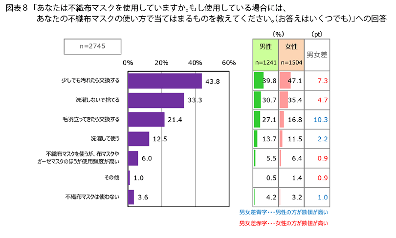 表8