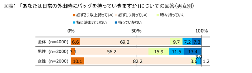 表1