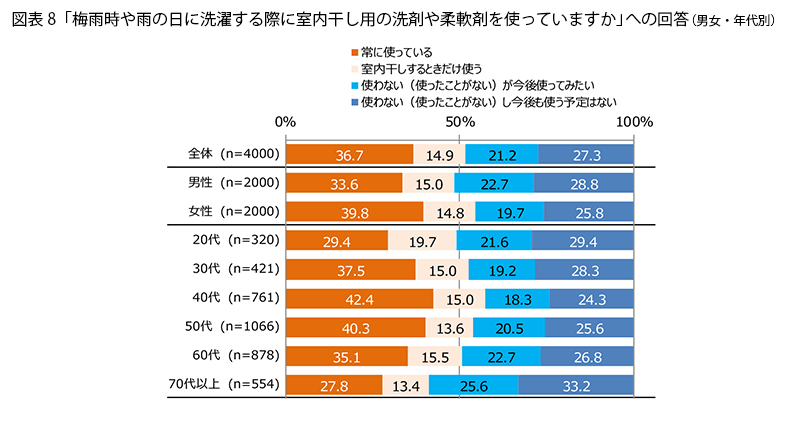 表8