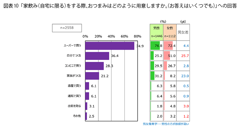 表10