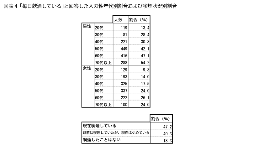 表4