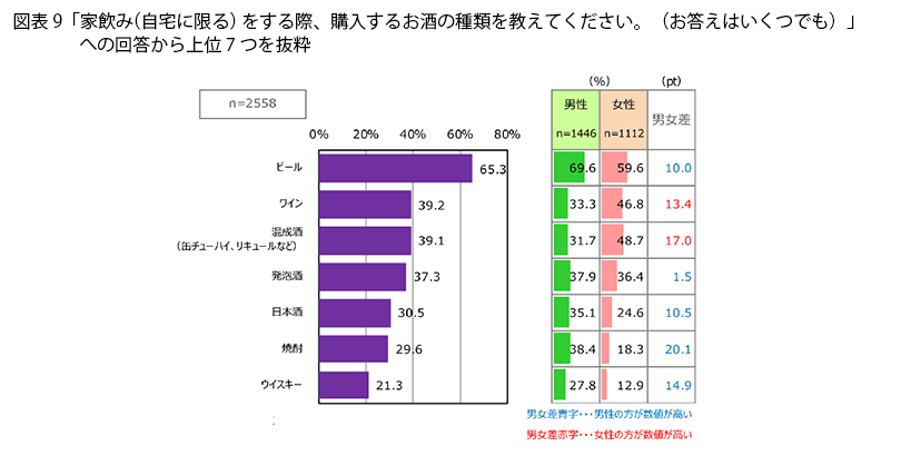 表9