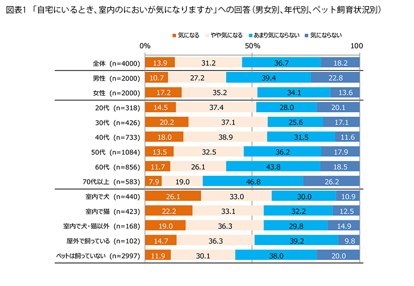 表1