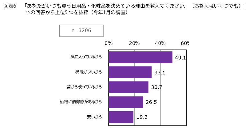 表6