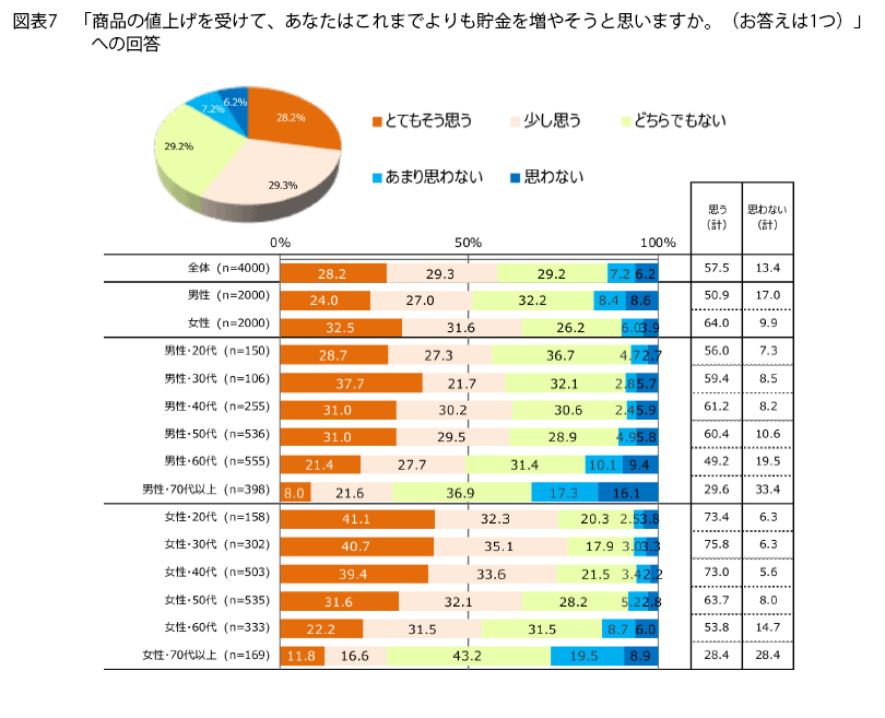 表7