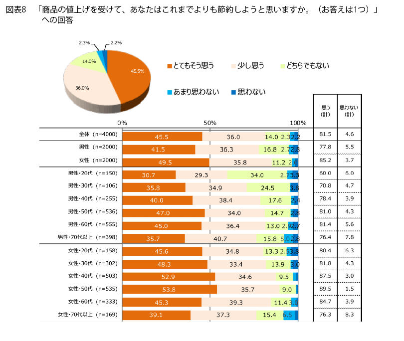 表8