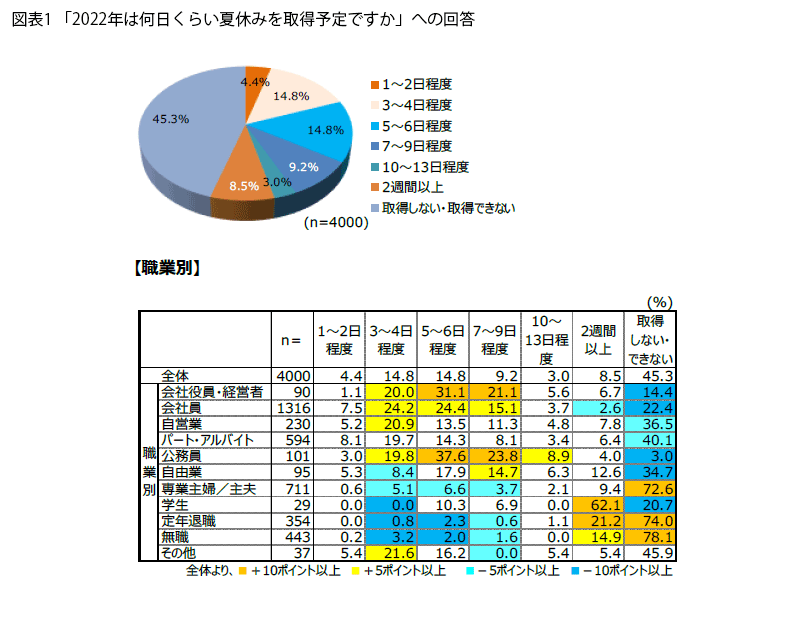 表1