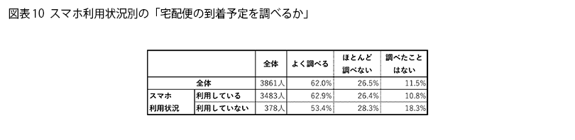 表10