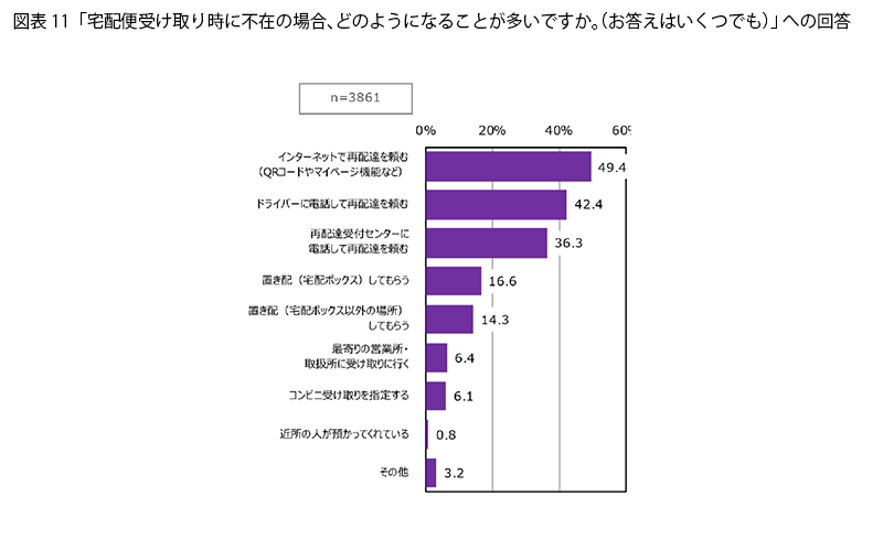 表11