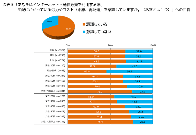 表5