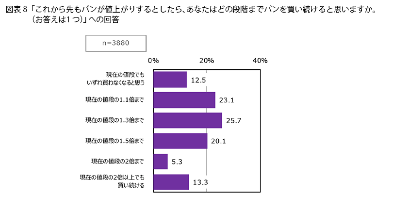 表8