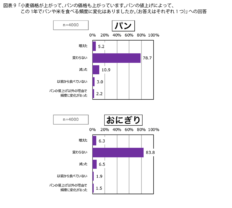 表9