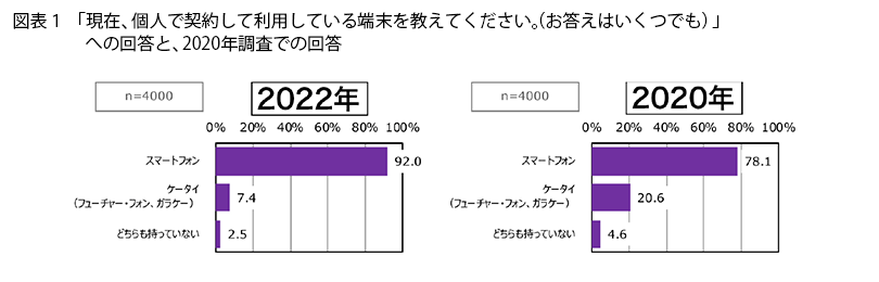 表1