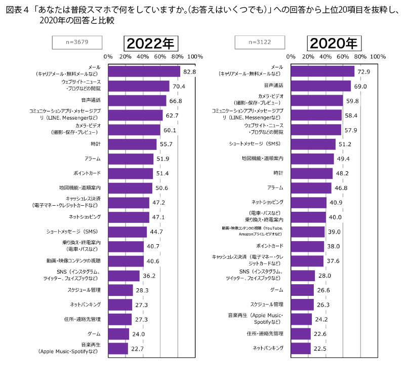 表4