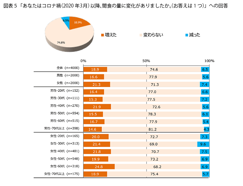 表5