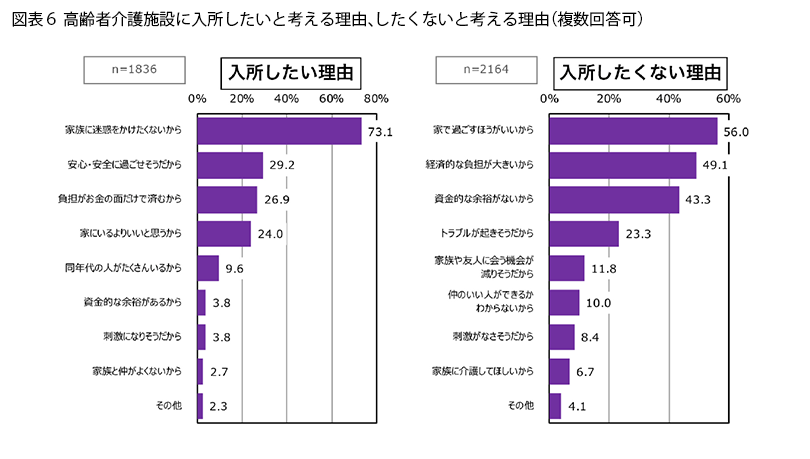 表6