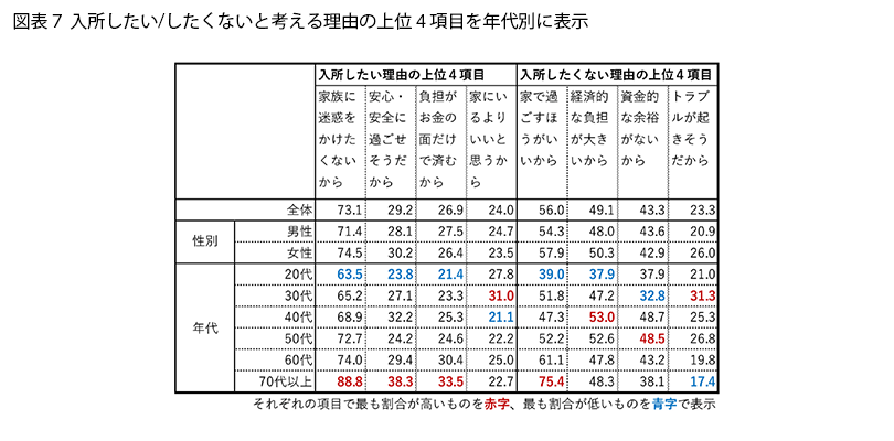 表7