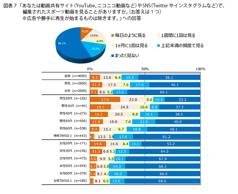 表7