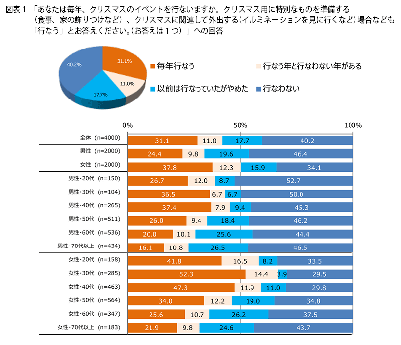 表1