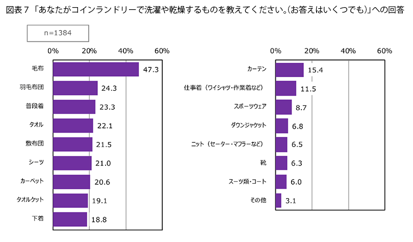 表7