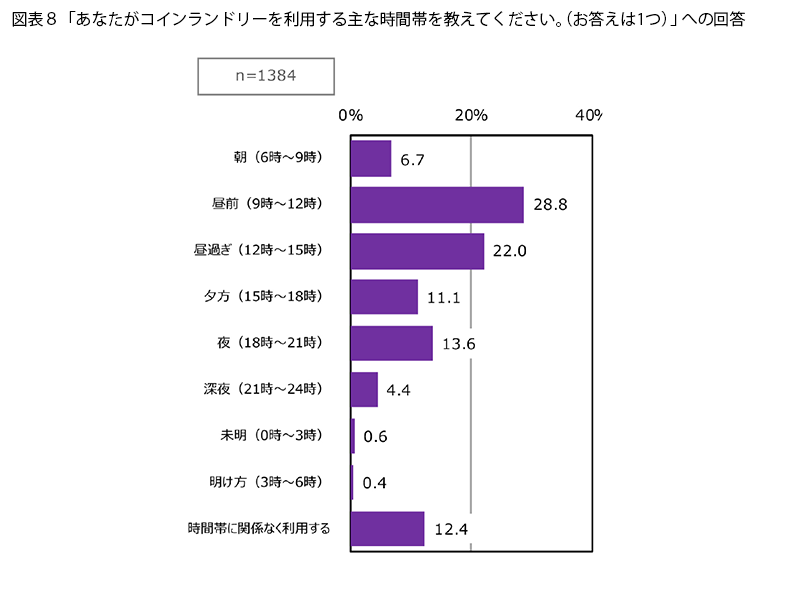 表8