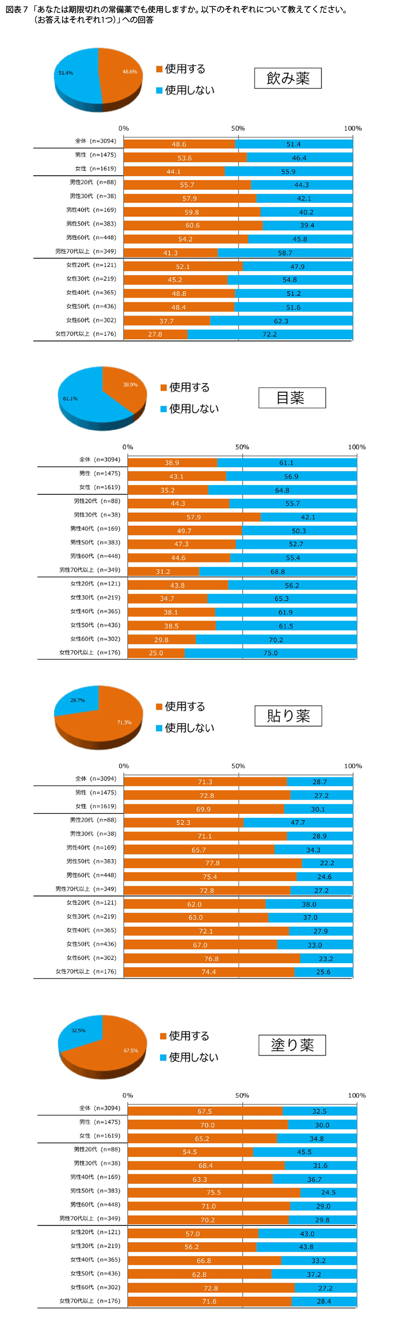 表7