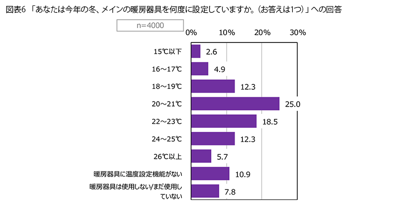 表6