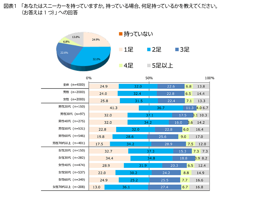 表1