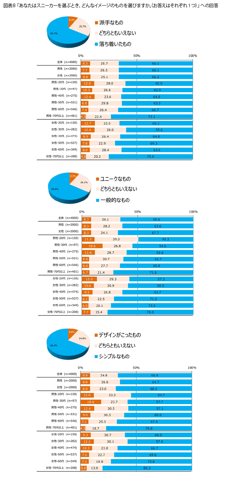 表8