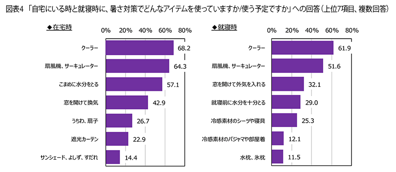 表4