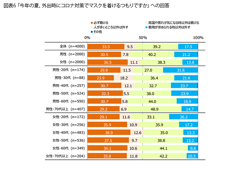 表6