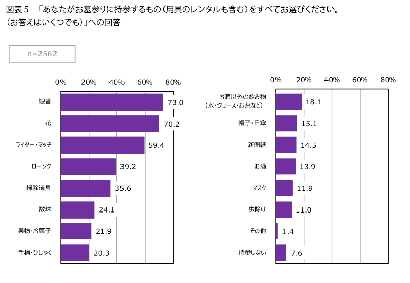 表5