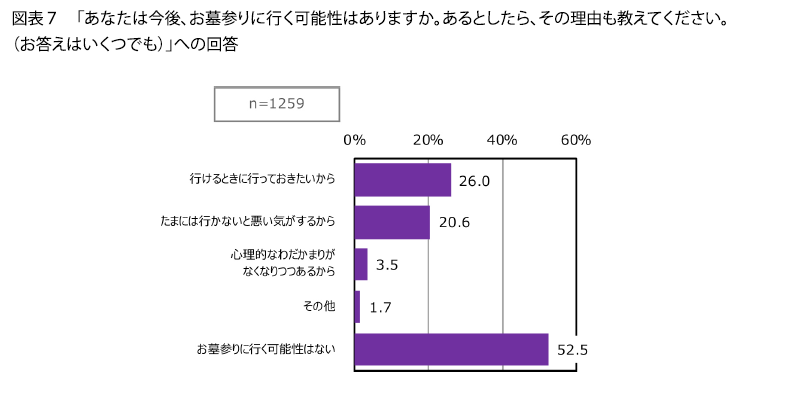 表7