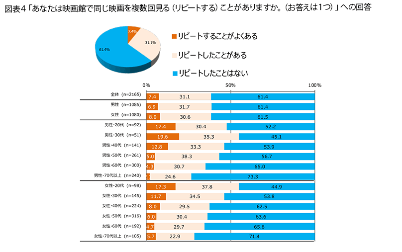 表4