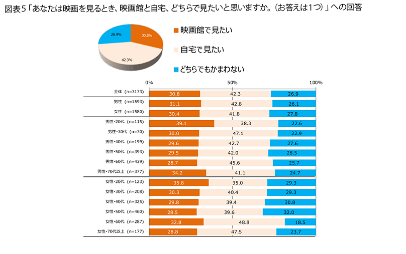 表5