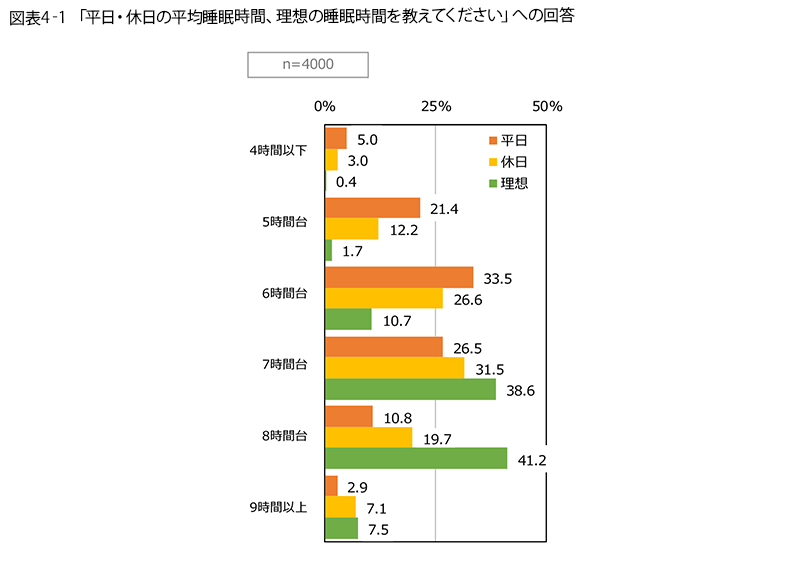 表4-1