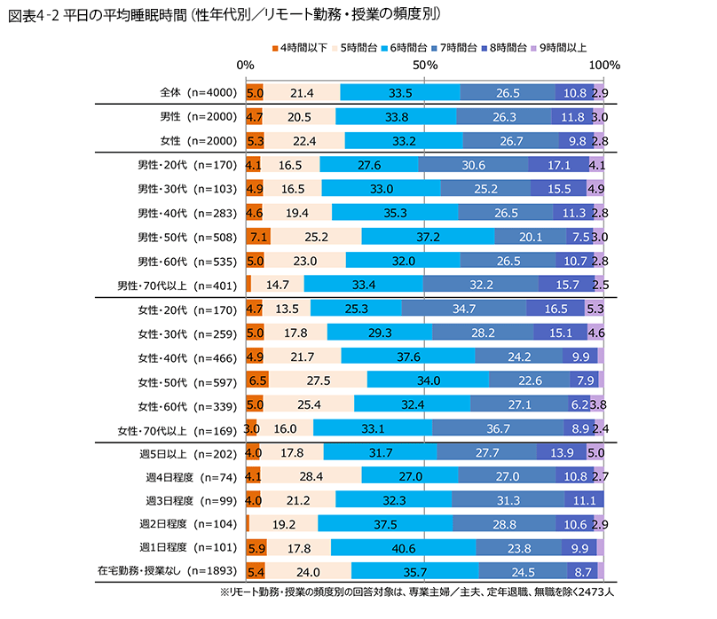 表4-2