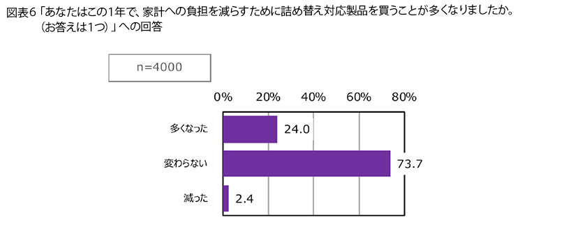 表6