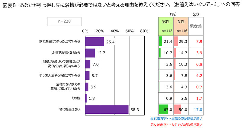 表8