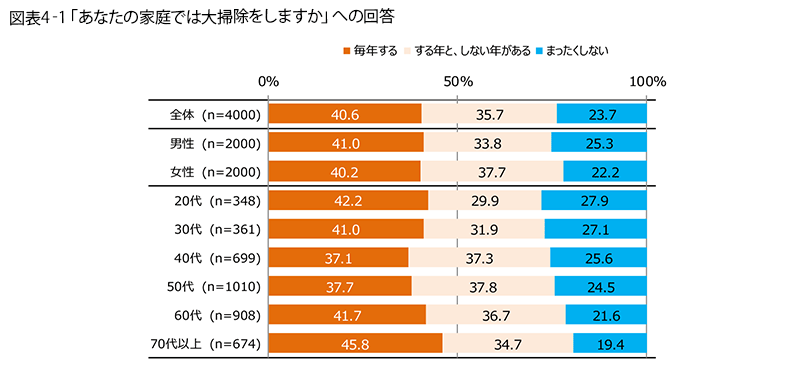 表4-1