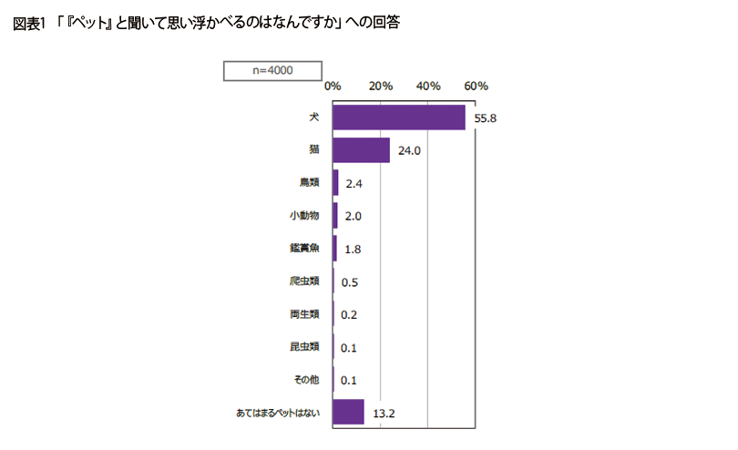 表1