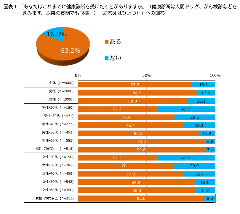 表1