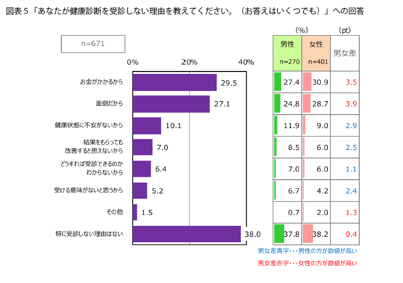 表5