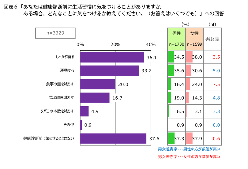 表6