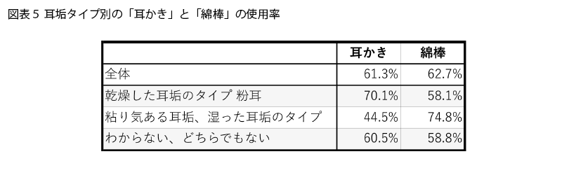 表5