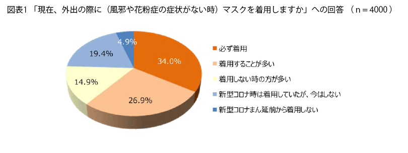 表1
