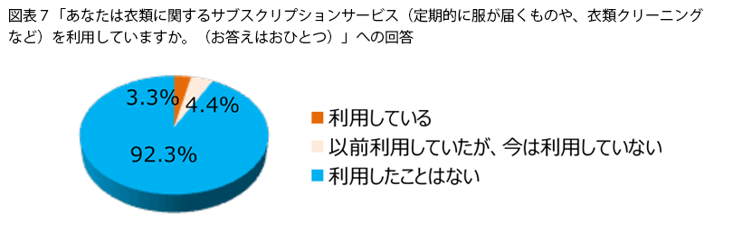 表7