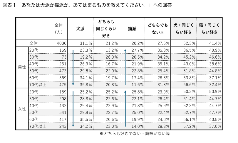 表1