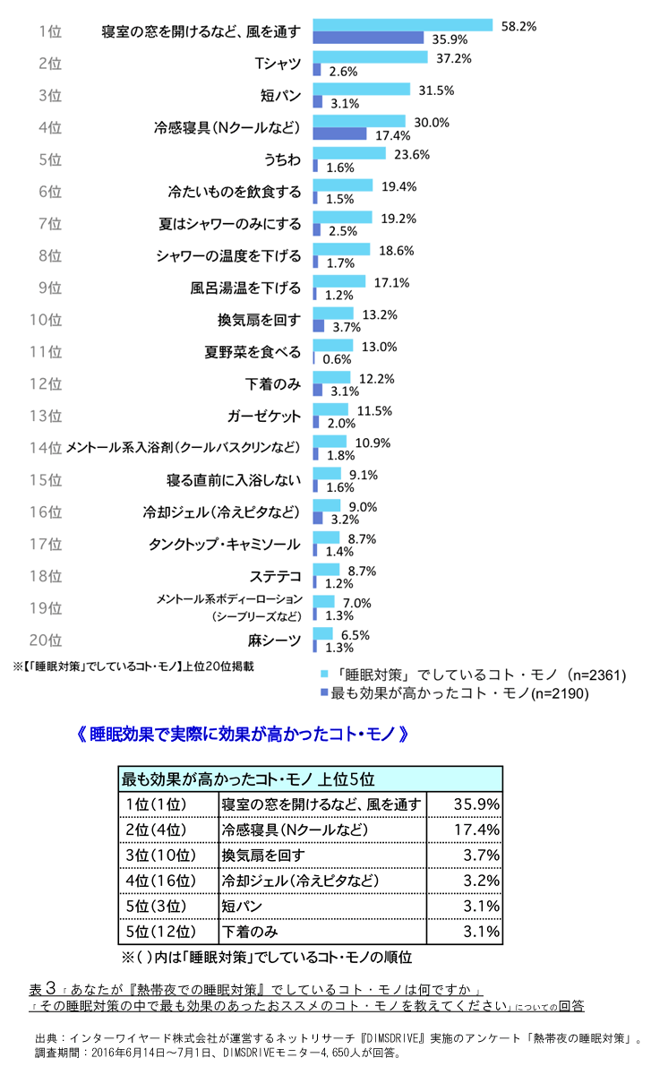 表3